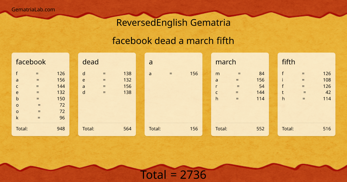 facebook dead a march fifth in reversedEnglish Gematria